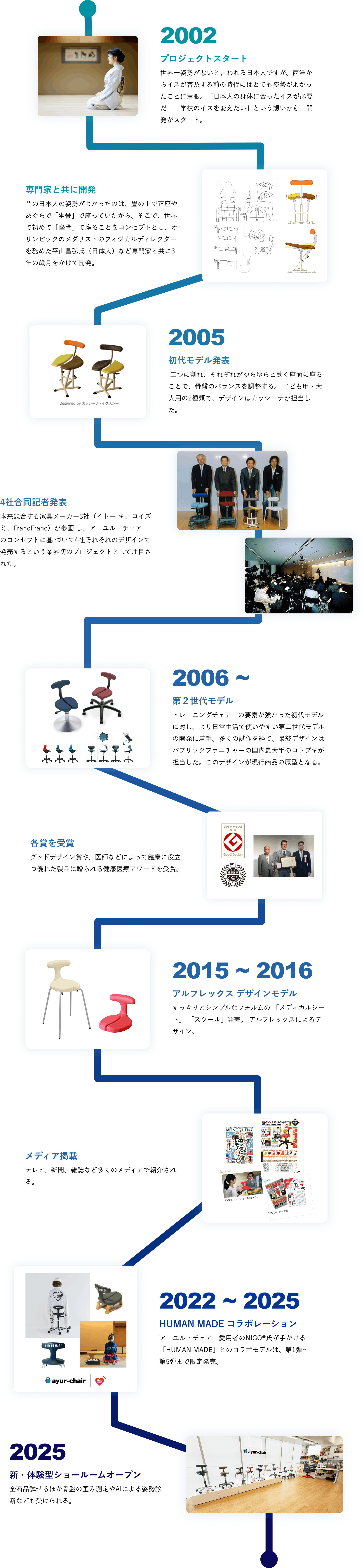 アーユル・チェアー 20年のあゆみ