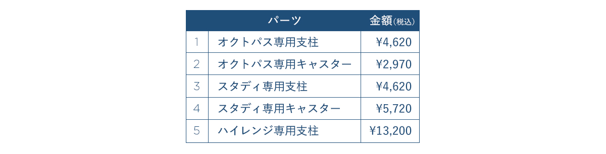 モデルチェンジ