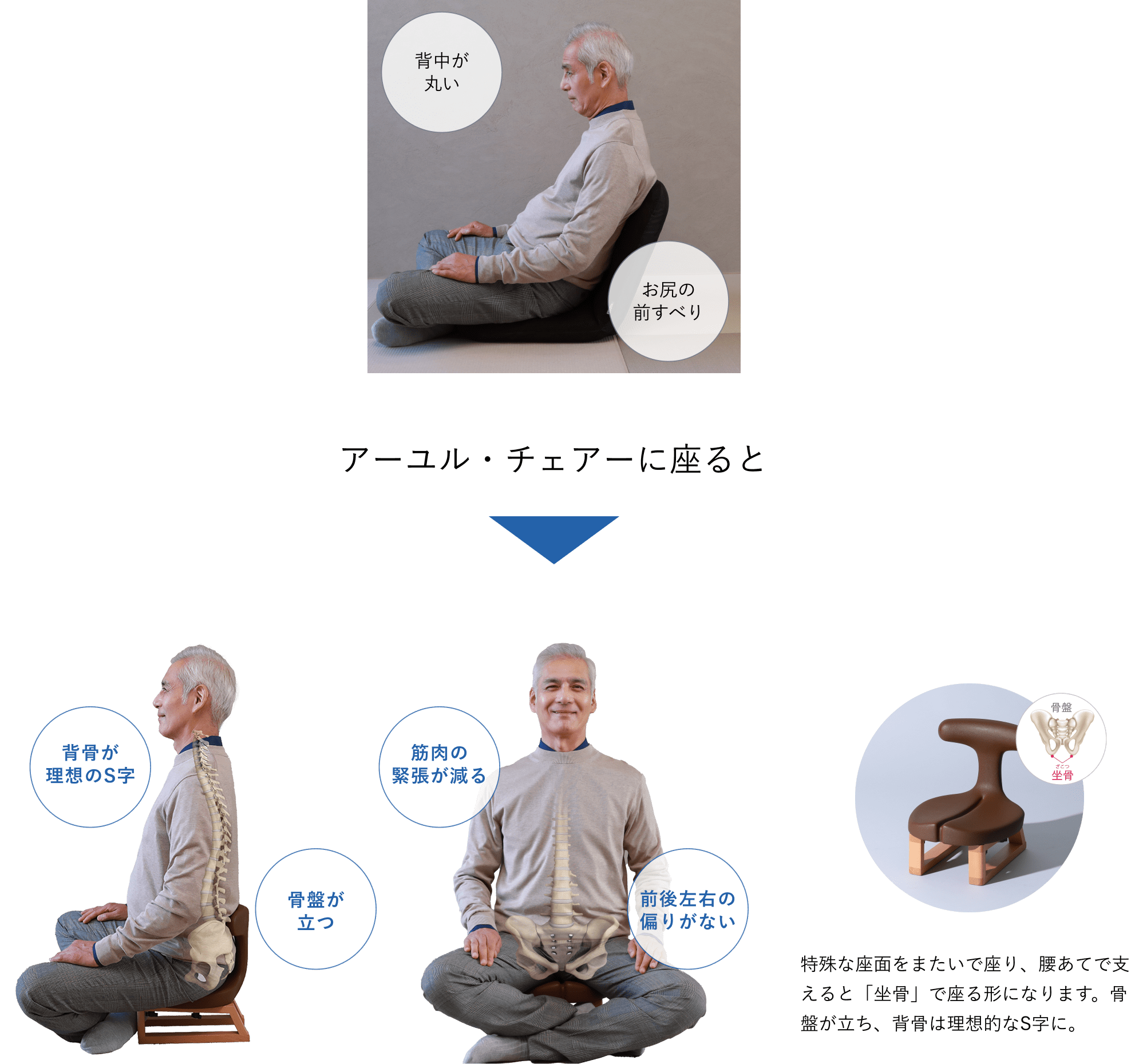 こんな座りかた、していませんか？