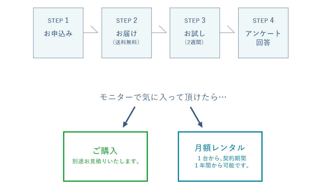 2週間無料モニターキャンペーン実施中
