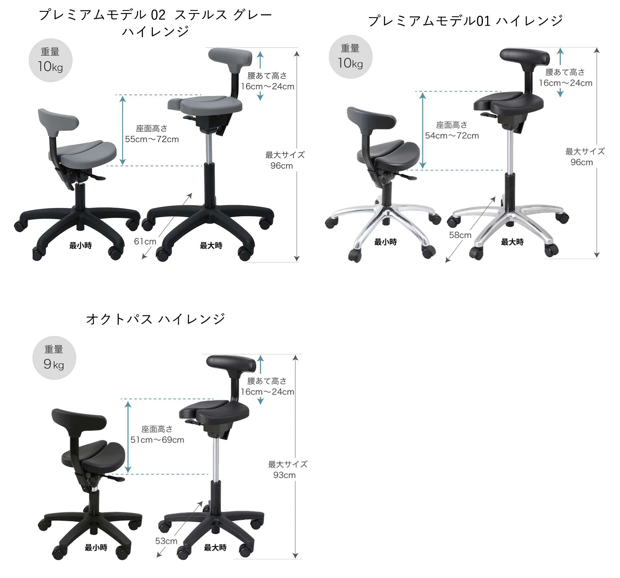 アーユル・チェアー キャスタータイプ ハイレンジ 仕様