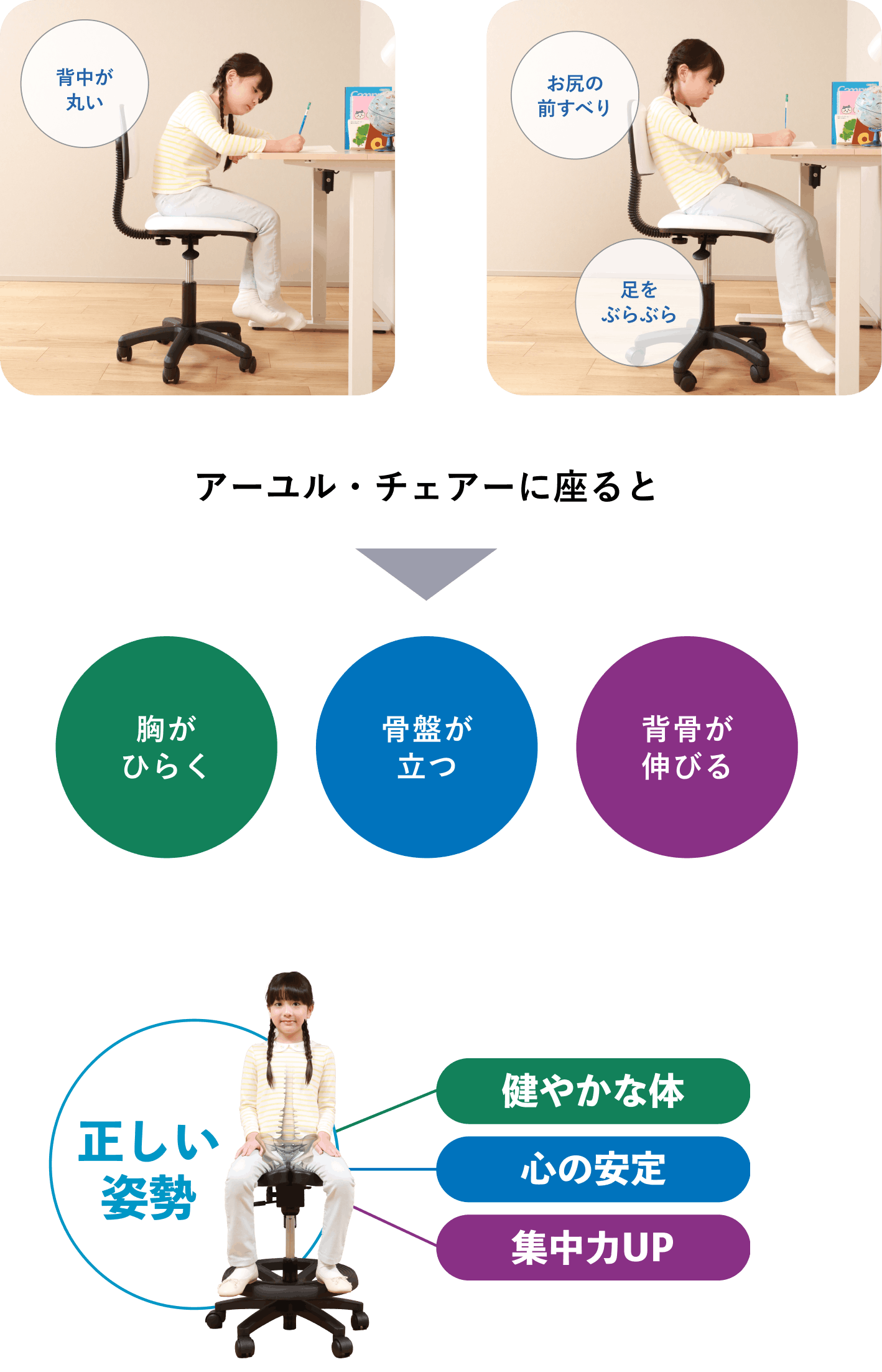 こんな座り方していませんか？