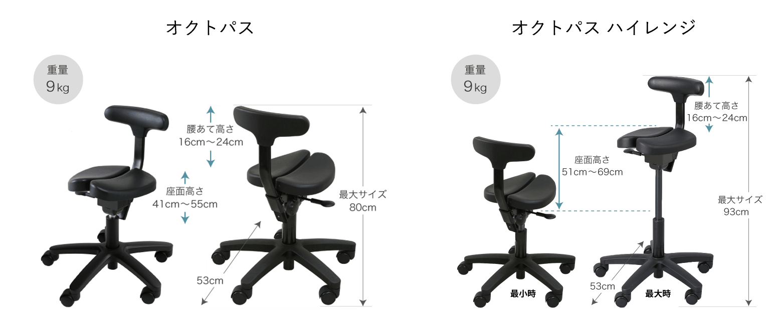 キャスタータイプ オクトパス｜腰痛対策・姿勢改善椅子、学習椅子